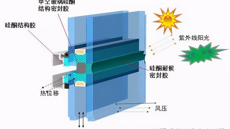 门窗厂家安装售后怎么处理